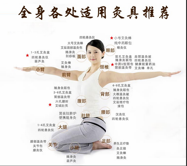 艾灸養(yǎng)生，叫你如何艾灸消除產(chǎn)后腹痛