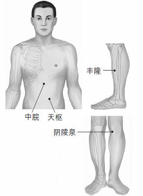 鼻塞、打鼾等鼻子問題的防治